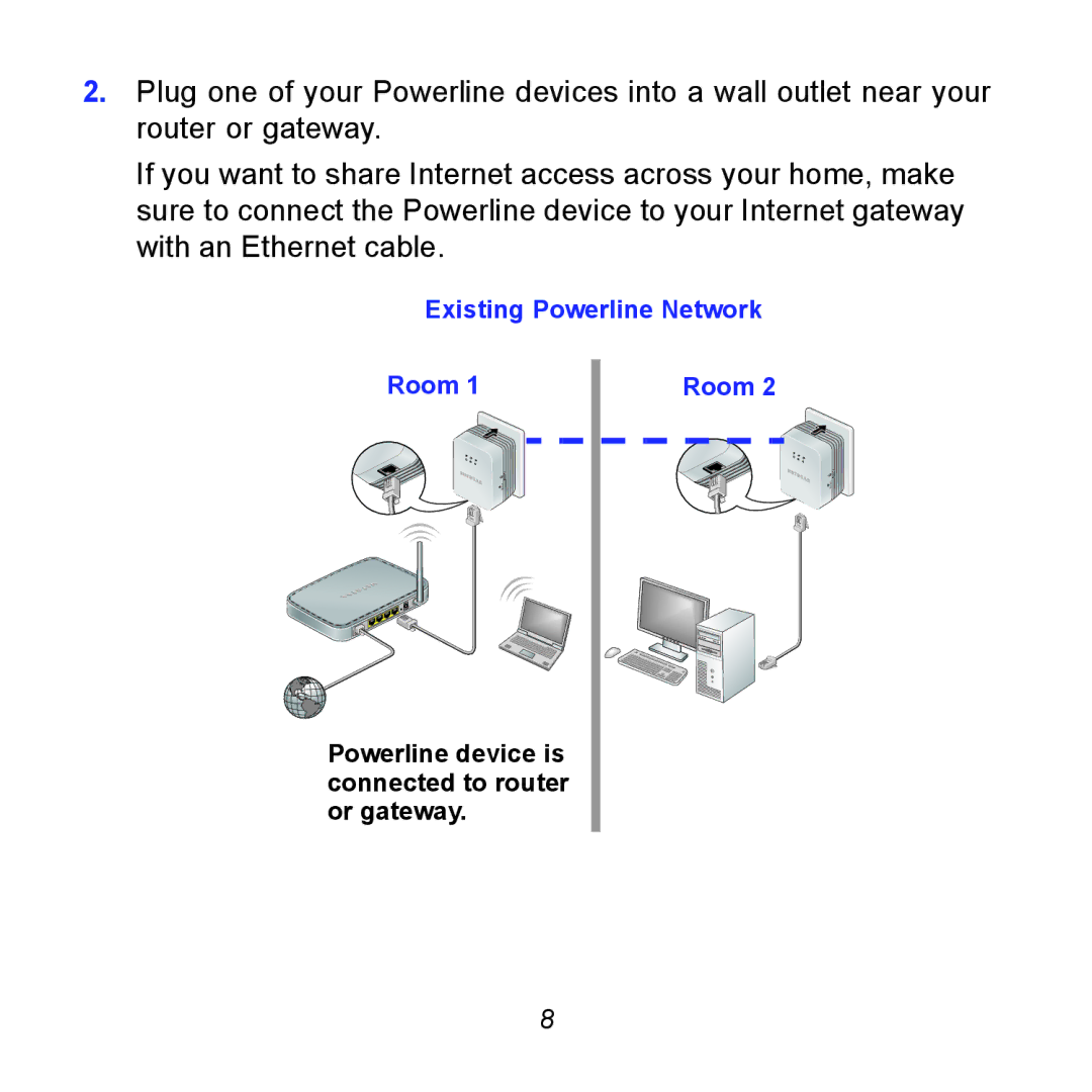 NETGEAR XAVN2001 manual Existing Powerline Network Room 