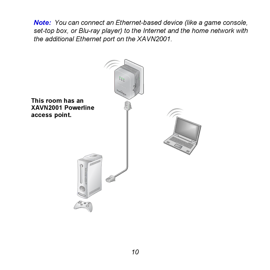 NETGEAR manual This room has an XAVN2001 Powerline access point 