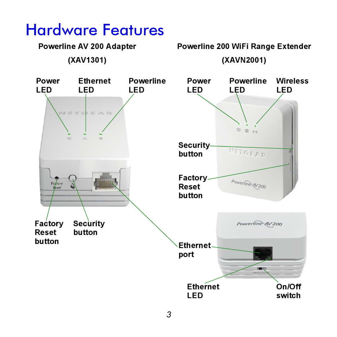 NETGEAR XAVNB2001 manual Hardware Features 