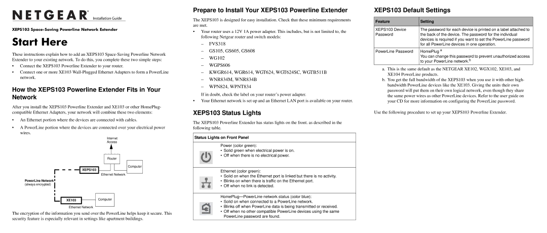 NETGEAR XEPS103XEPS103 manual How the XEPS103 Powerline Extender Fits in Your Network, XEPS103 Status Lights 