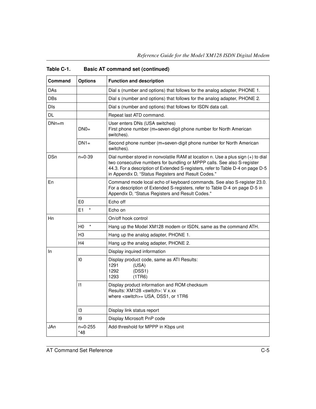 NETGEAR XM128 ISDN manual Usa 