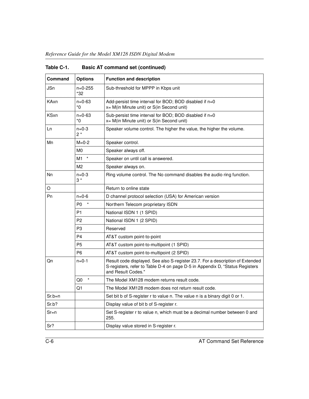 NETGEAR XM128 ISDN manual Model XM128 modem returns result code 