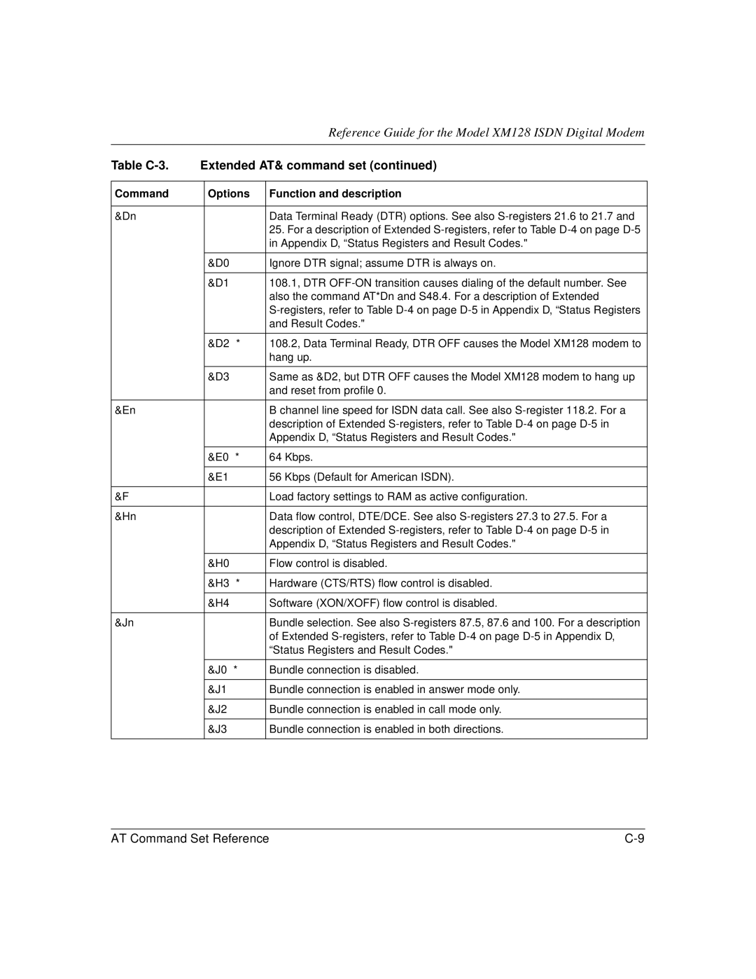 NETGEAR XM128 ISDN manual Result Codes 