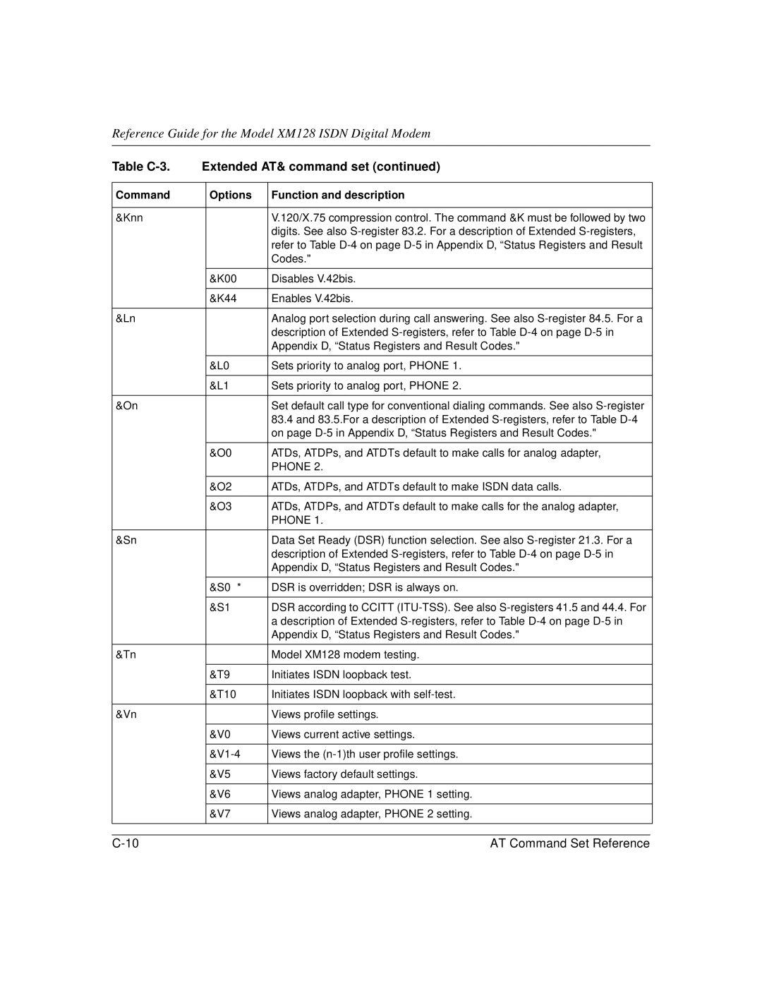 NETGEAR XM128 ISDN manual Knn 