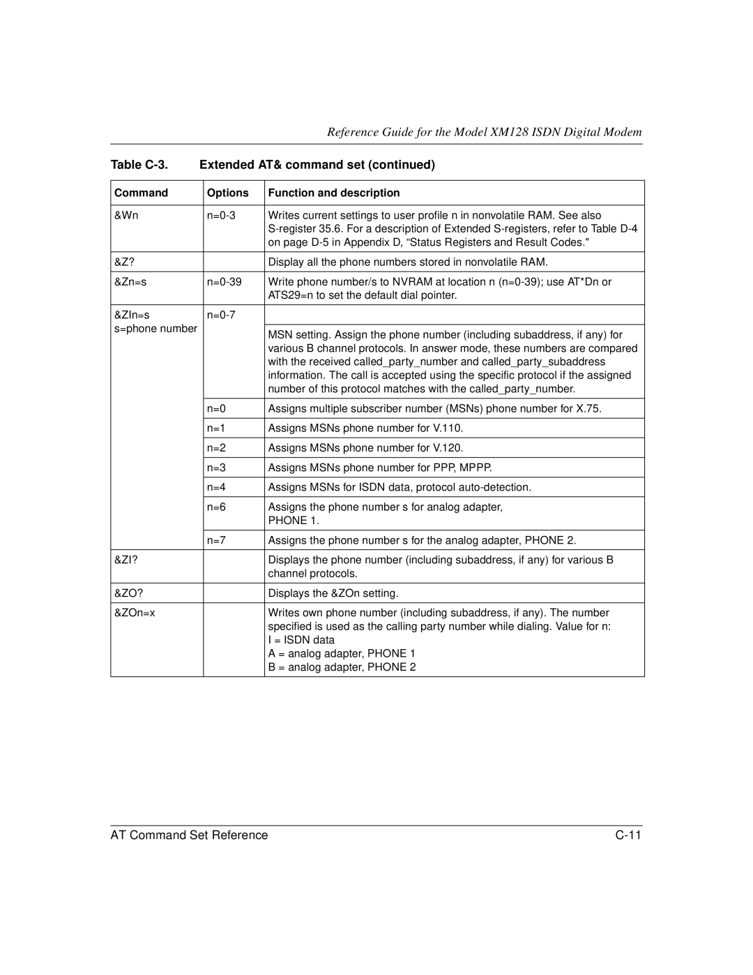 NETGEAR XM128 ISDN manual =phone number 