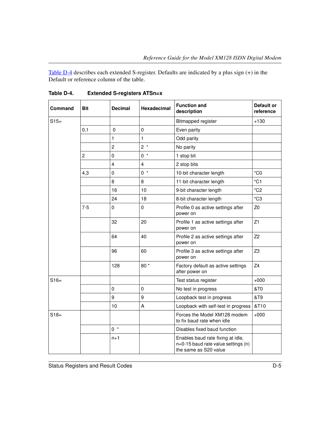 NETGEAR XM128 ISDN manual Table D-4 Extended S-registers ATSn=x 