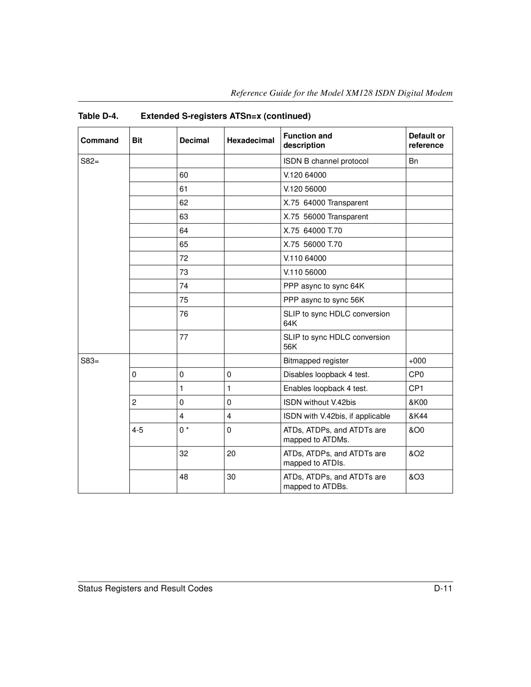 NETGEAR XM128 ISDN manual Enables loopback 4 test 