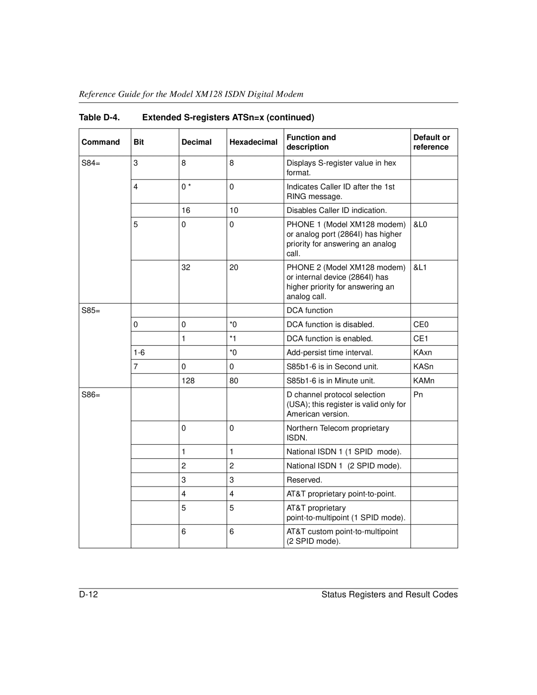 NETGEAR XM128 ISDN manual DCA function is enabled 