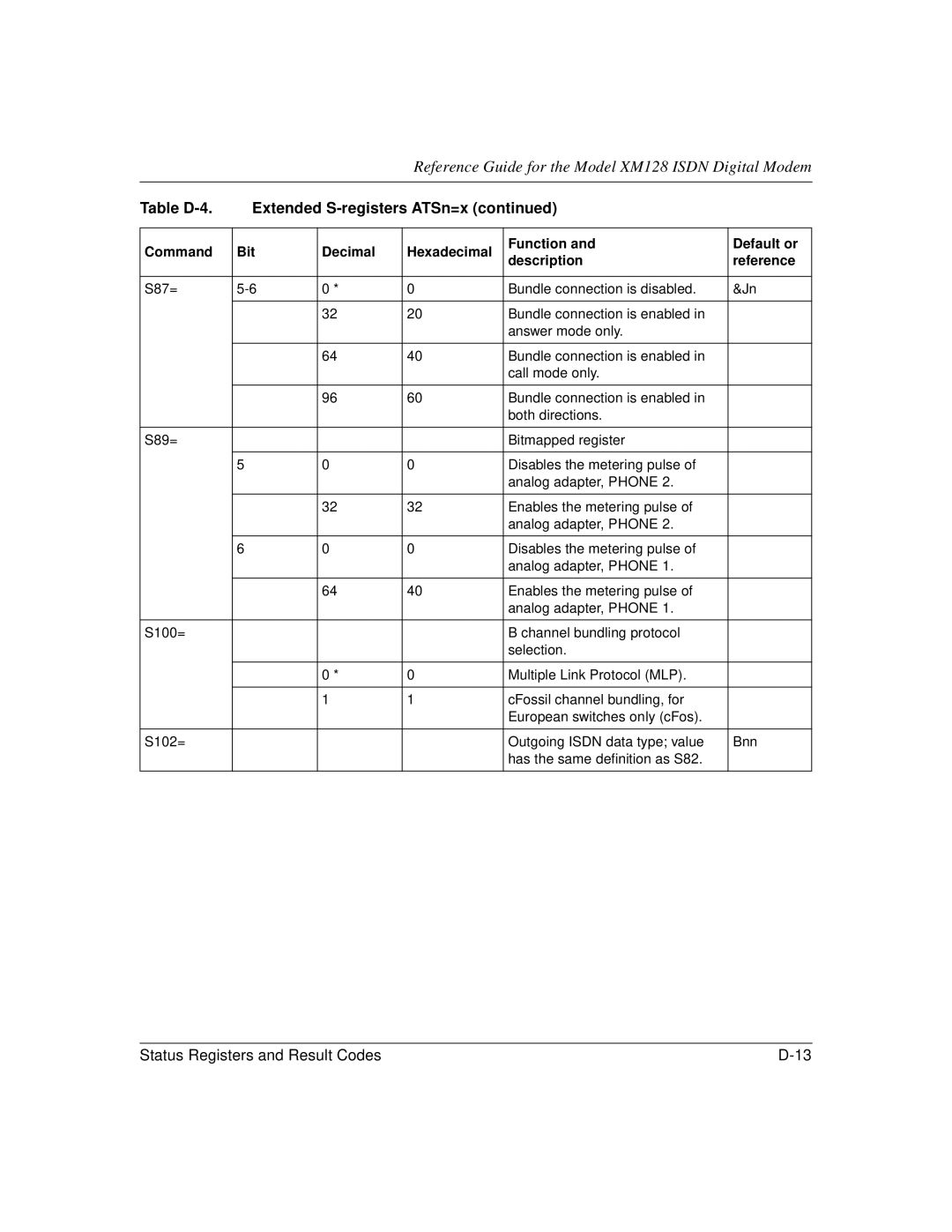 NETGEAR XM128 ISDN manual Reference Guide for the Model XM128 Isdn Digital Modem 