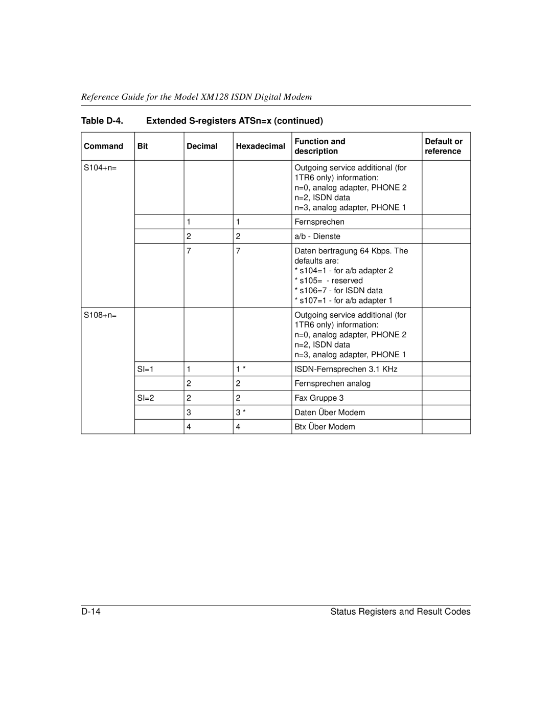 NETGEAR XM128 ISDN manual Reference Guide for the Model XM128 Isdn Digital Modem 