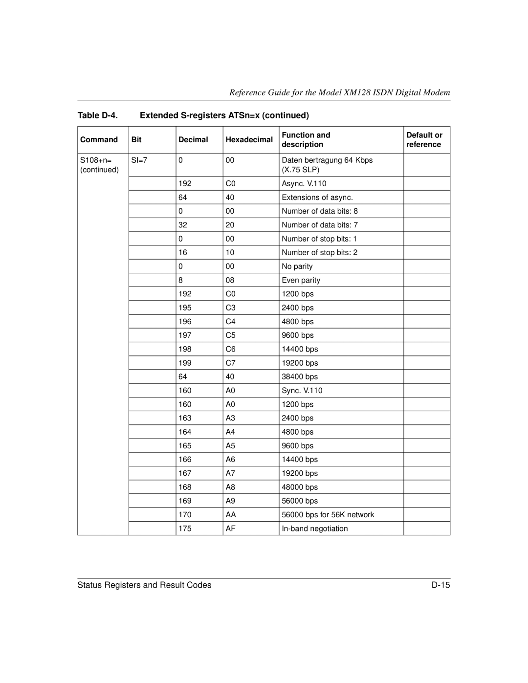 NETGEAR XM128 ISDN manual Reference Guide for the Model XM128 Isdn Digital Modem 