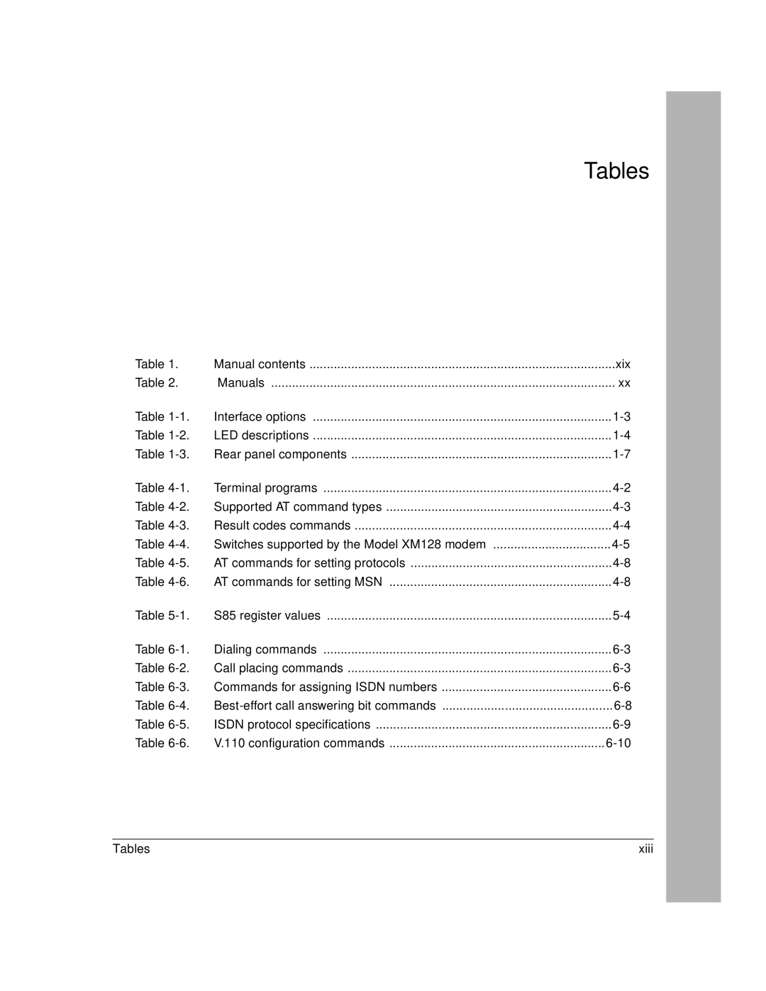 NETGEAR XM128 ISDN manual Tables Xiii 