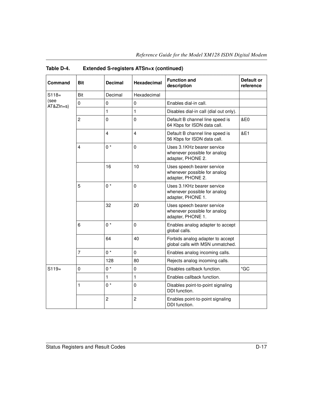 NETGEAR XM128 ISDN manual Reference Guide for the Model XM128 Isdn Digital Modem 