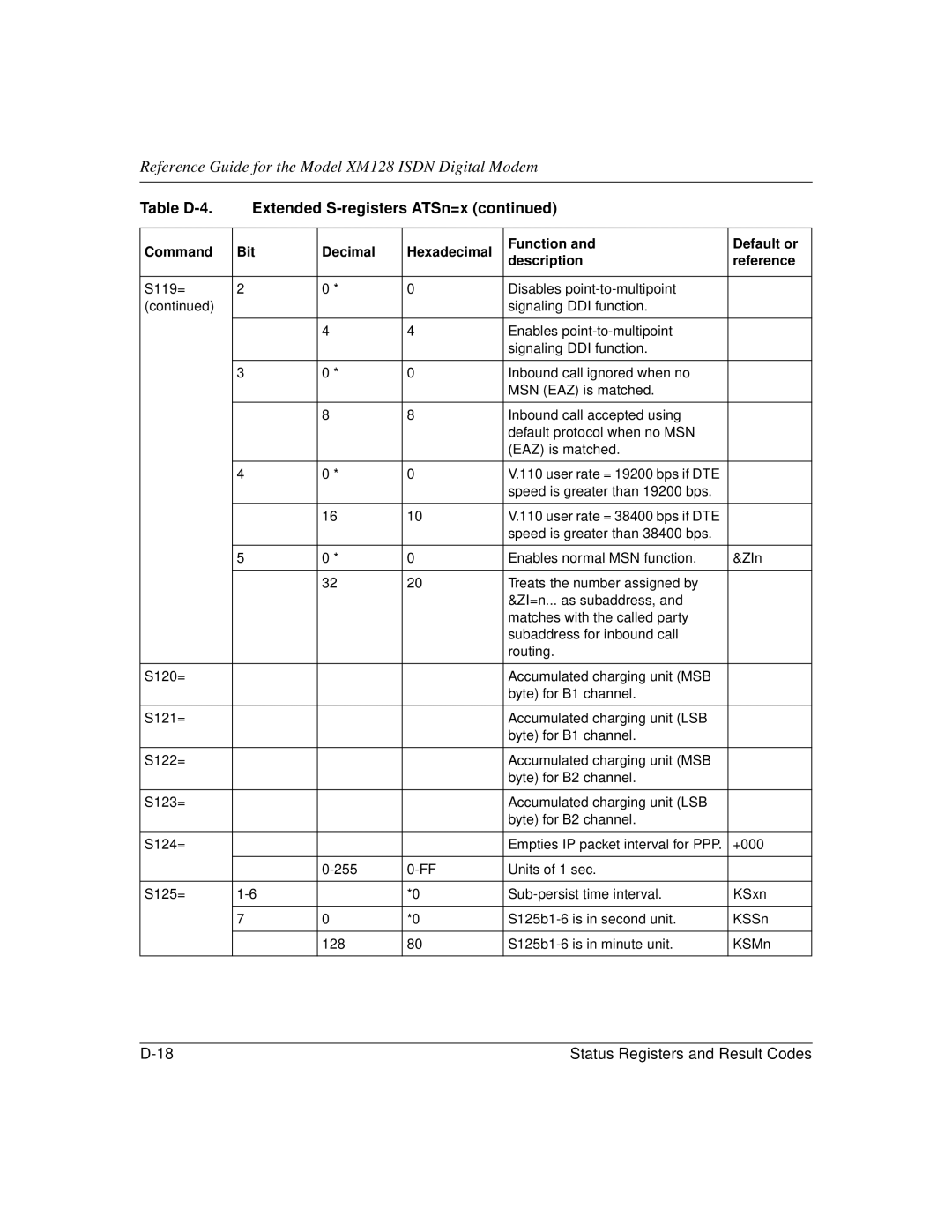 NETGEAR XM128 ISDN manual Speed is greater than 19200 bps 