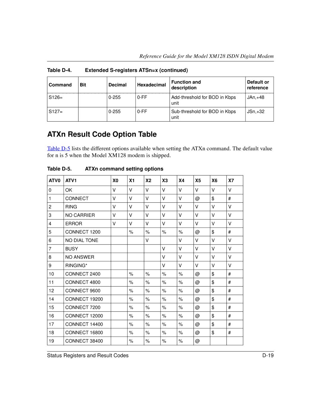 NETGEAR XM128 ISDN manual ATXn Result Code Option Table, Table D-5 ATXn command setting options 