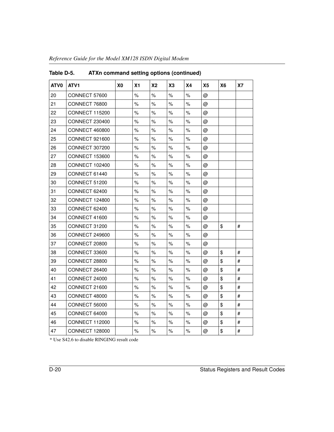 NETGEAR XM128 ISDN manual Connect 