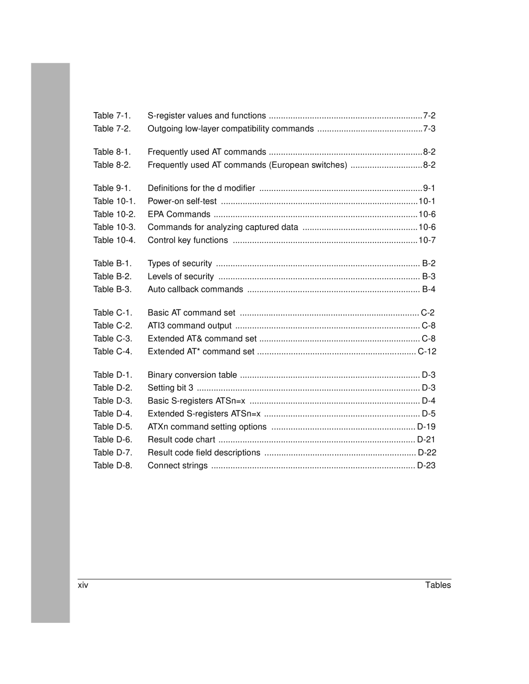 NETGEAR XM128 ISDN manual 10-1 