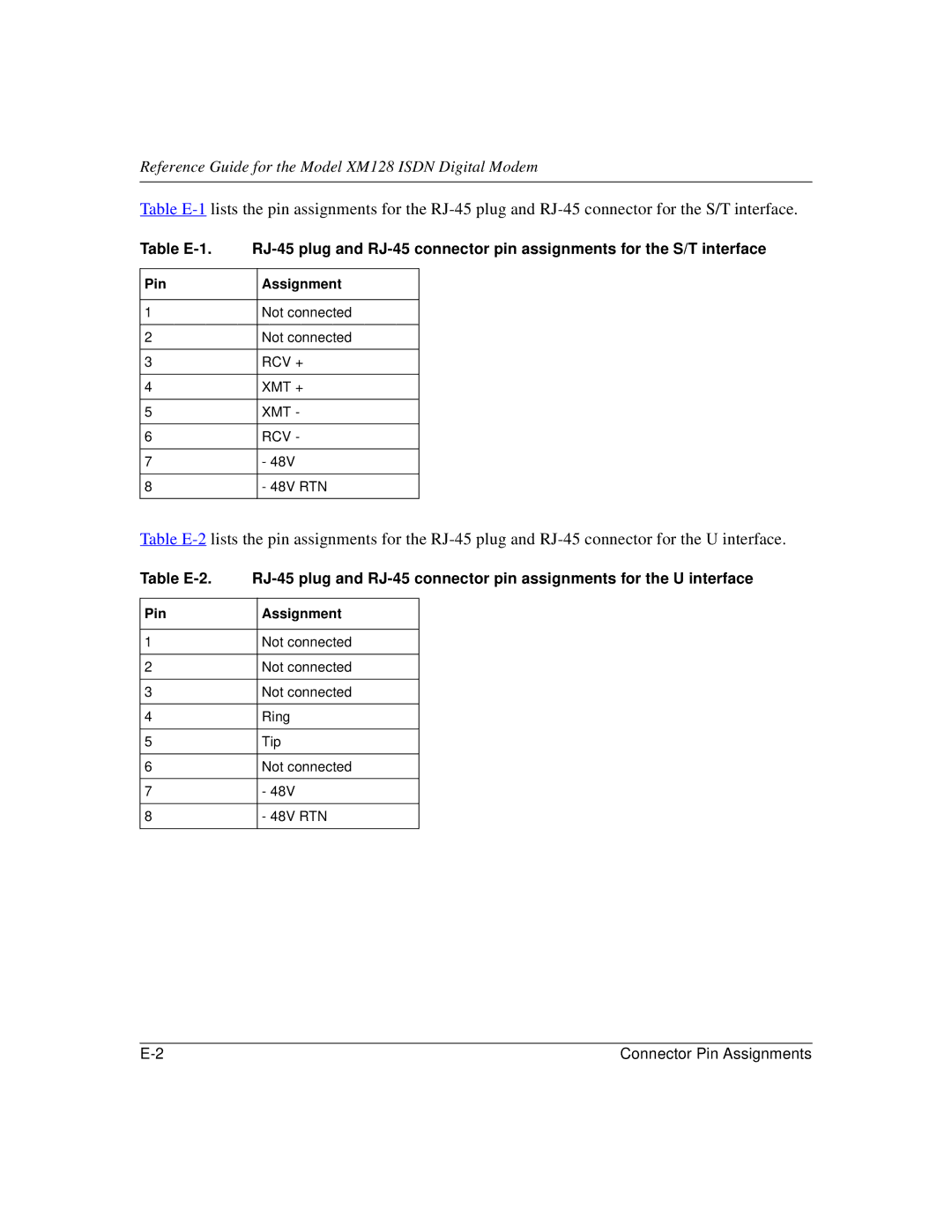 NETGEAR XM128 ISDN manual Pin Assignment, Rcv + Xmt + 