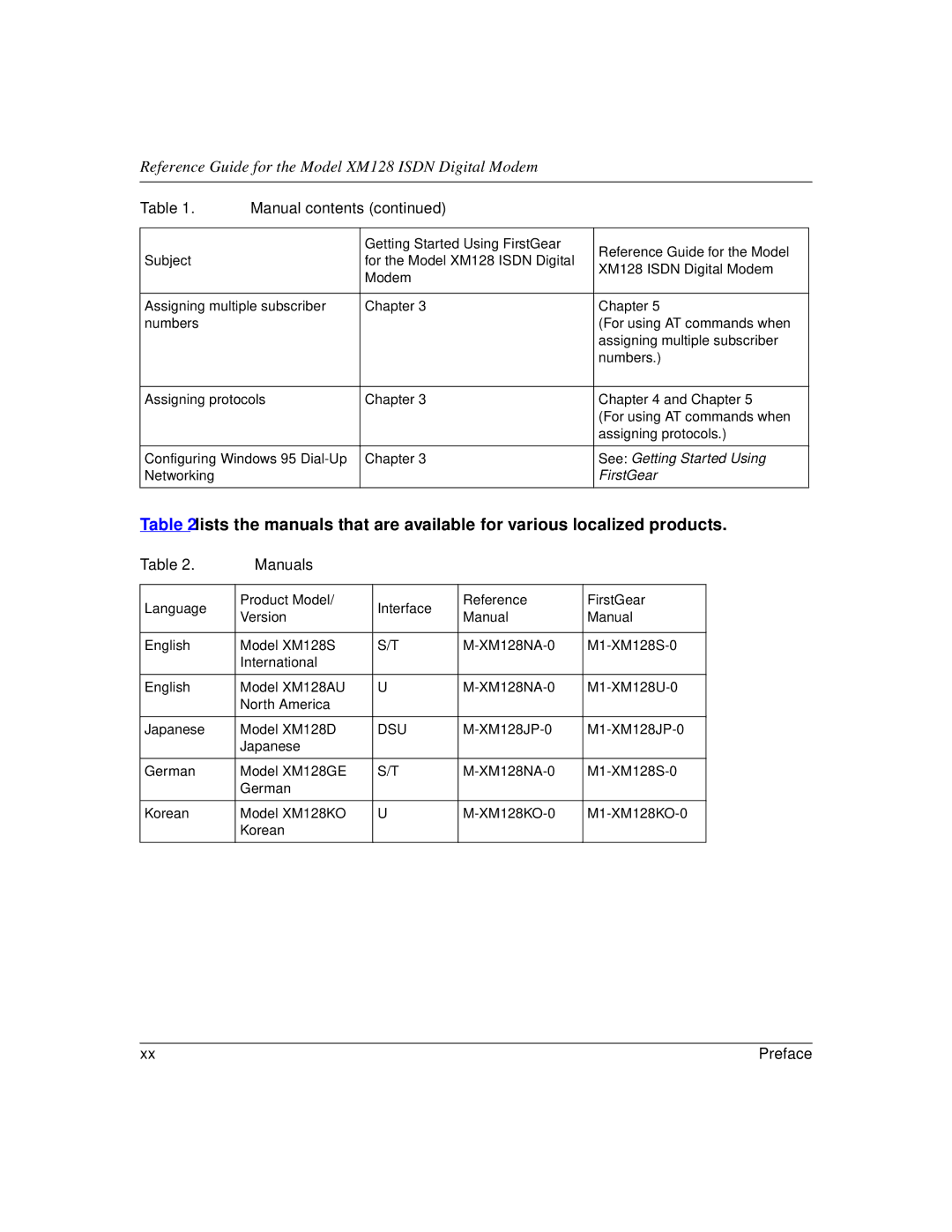 NETGEAR XM128 ISDN manual Manuals, Dsu 