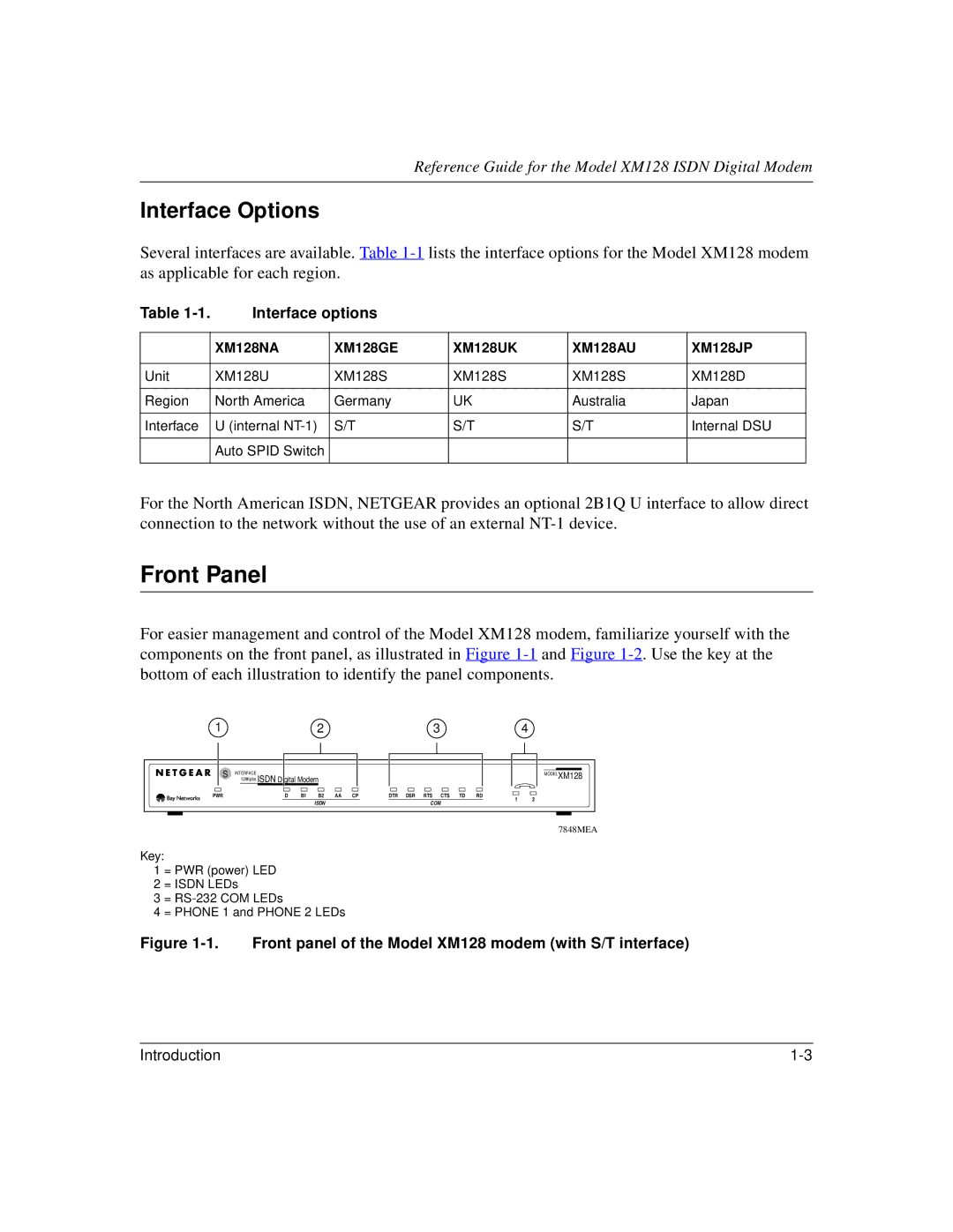 NETGEAR XM128 ISDN manual Front Panel, Interface Options, Interface options 