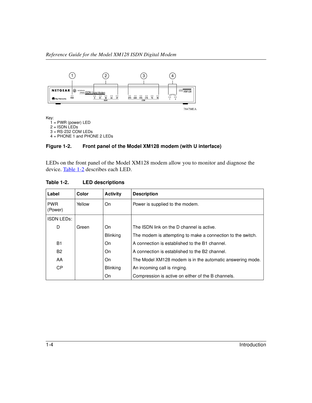 NETGEAR XM128 ISDN manual LED descriptions, Label Color Activity Description, Pwr 