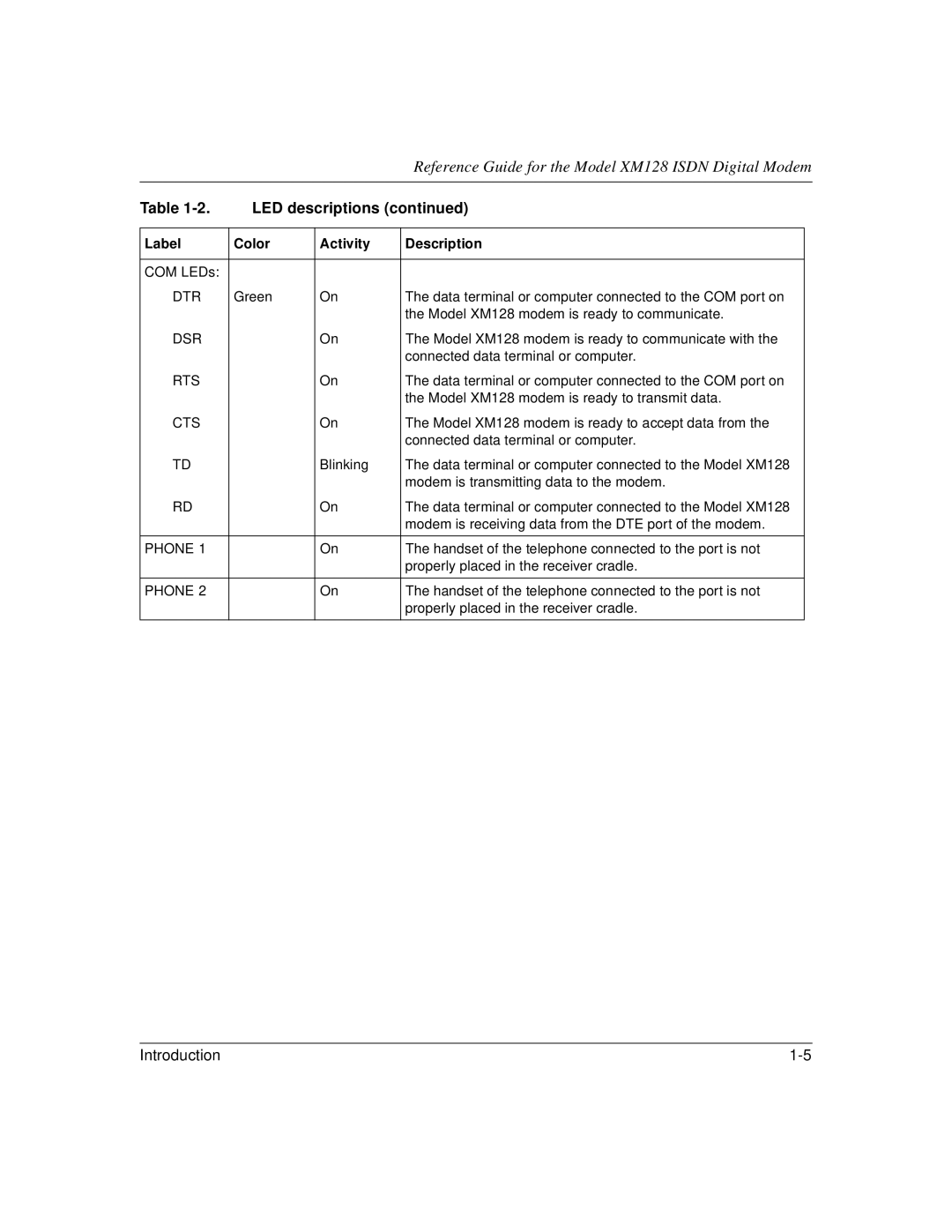 NETGEAR XM128 ISDN manual Dtr, Dsr, Rts, Cts, Phone 