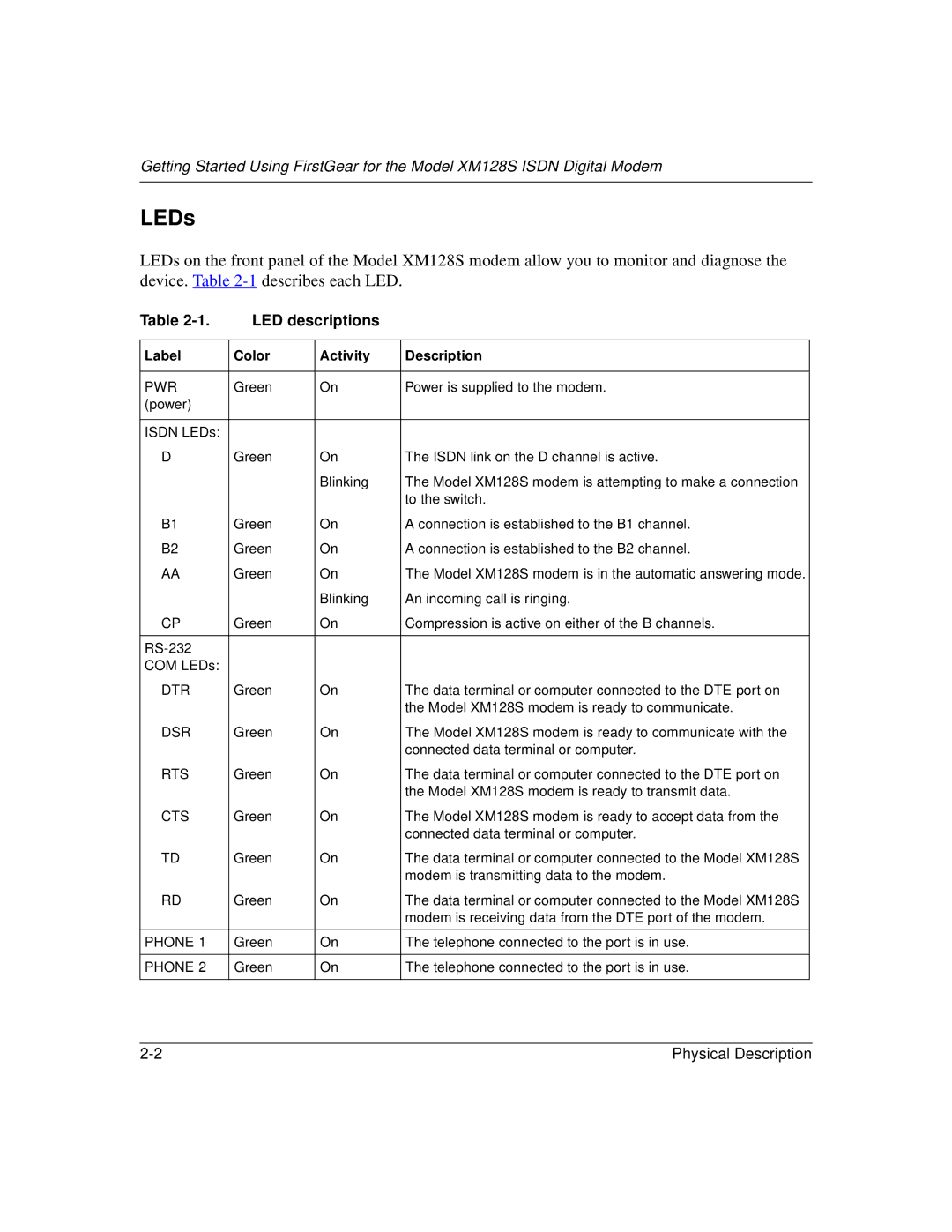 NETGEAR XM128S manual LEDs, LED descriptions 