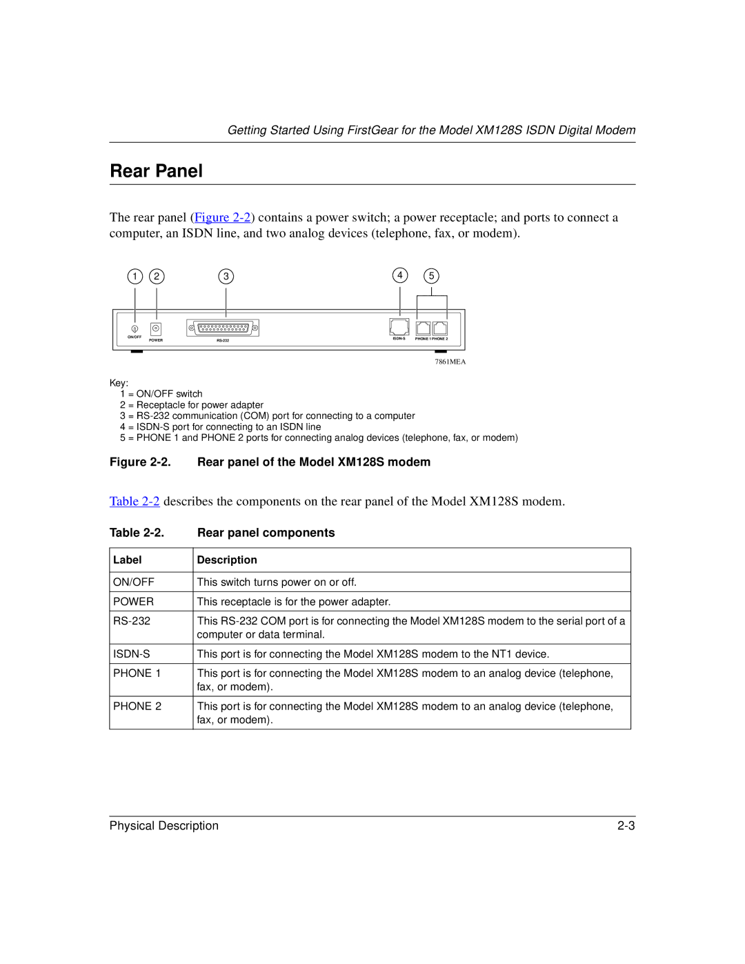 NETGEAR XM128S manual Rear Panel, Rear panel components 