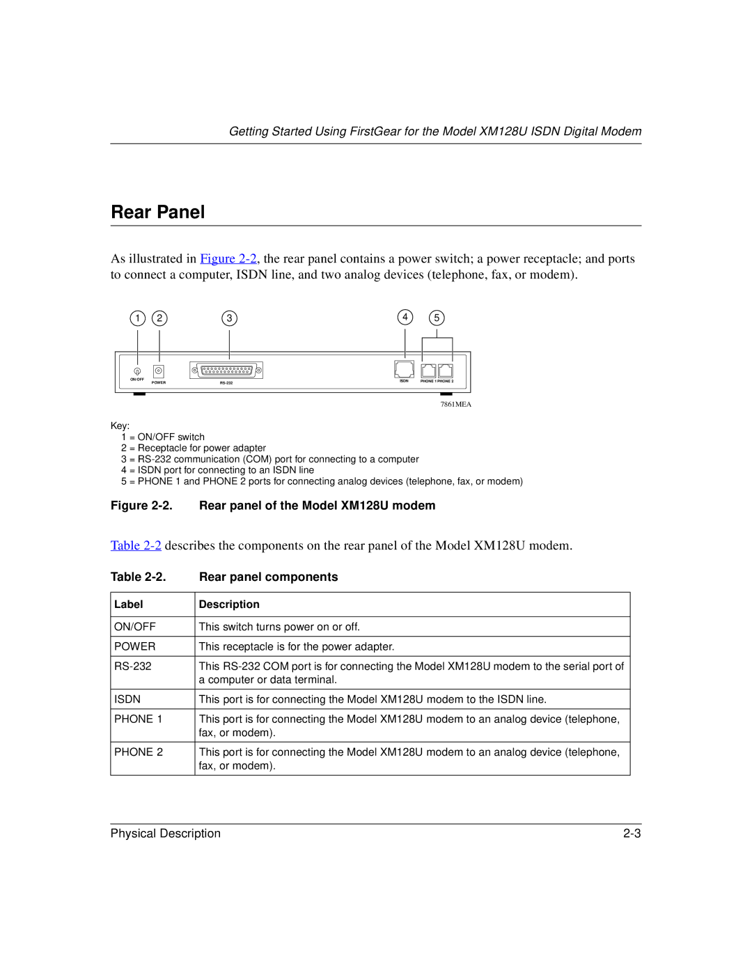 NETGEAR XM128U manual Rear Panel, Rear panel components 