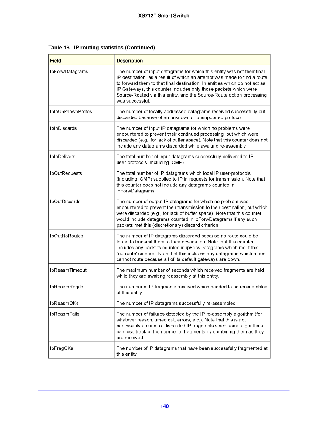 NETGEAR XS712T-100NES manual XS712T Smart Switch IP routing statistics, 140 