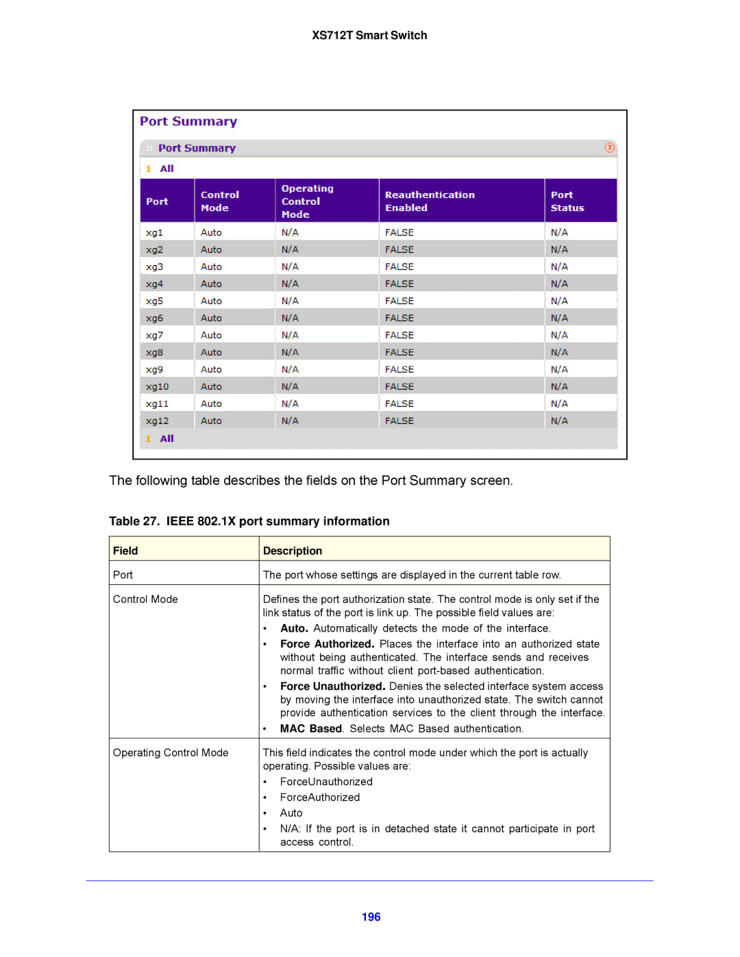 NETGEAR XS712T-100NES manual Ieee 802.1X port summary information, 196 