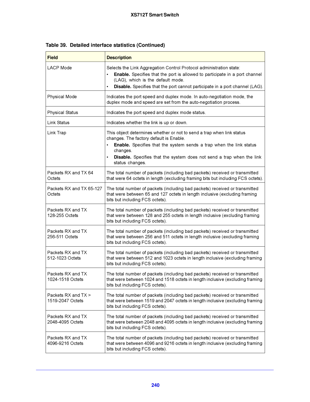 NETGEAR XS712T-100NES manual XS712T Smart Switch Detailed interface statistics, 240 