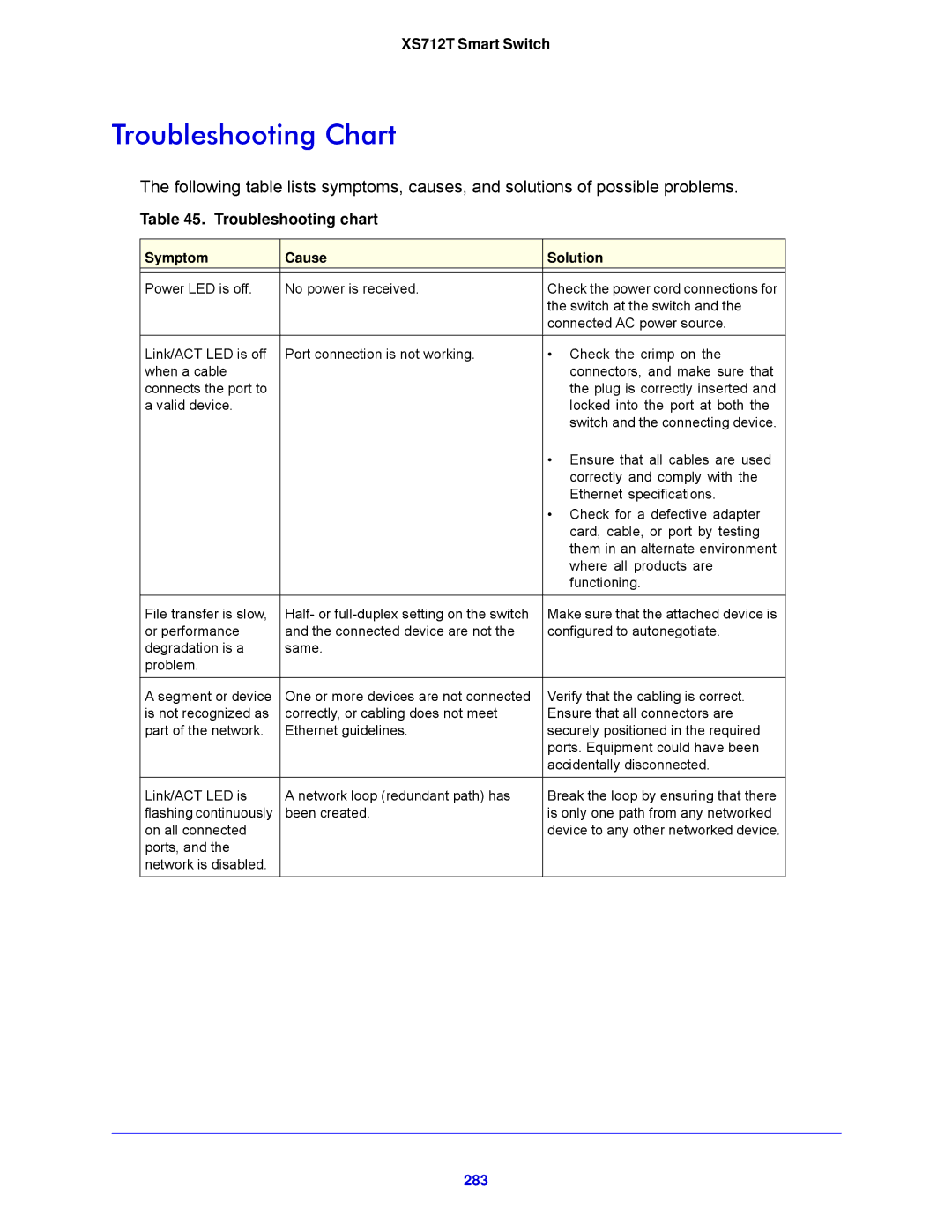 NETGEAR XS712T-100NES manual Troubleshooting Chart, Troubleshooting chart, 283 