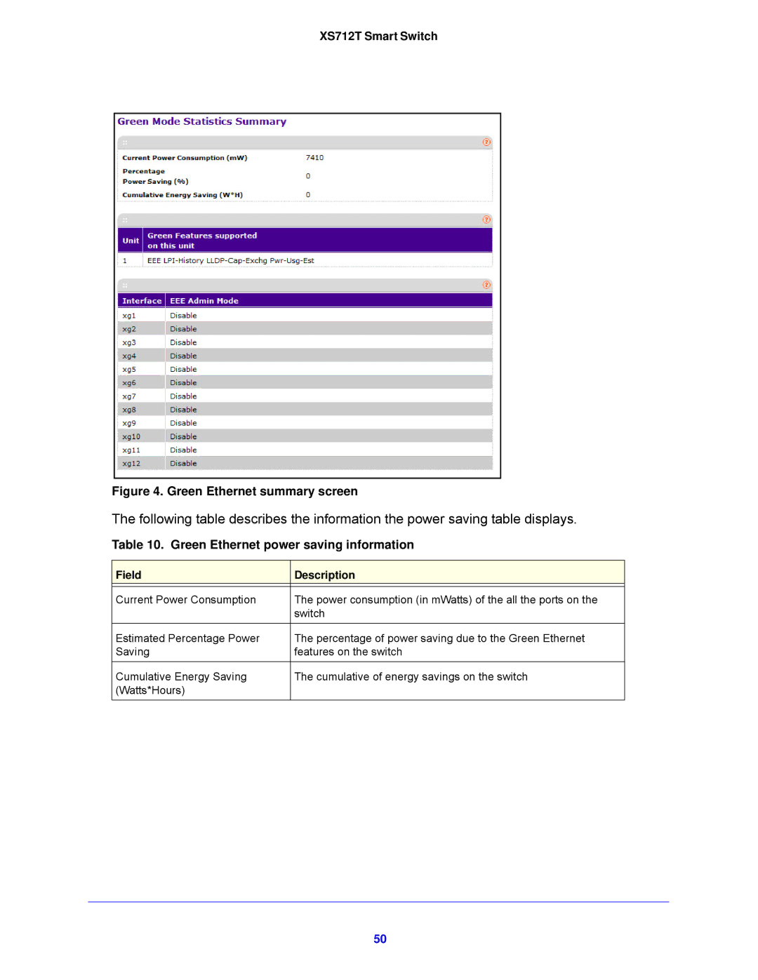 NETGEAR XS712T-100NES manual Green Ethernet summary screen, Green Ethernet power saving information 