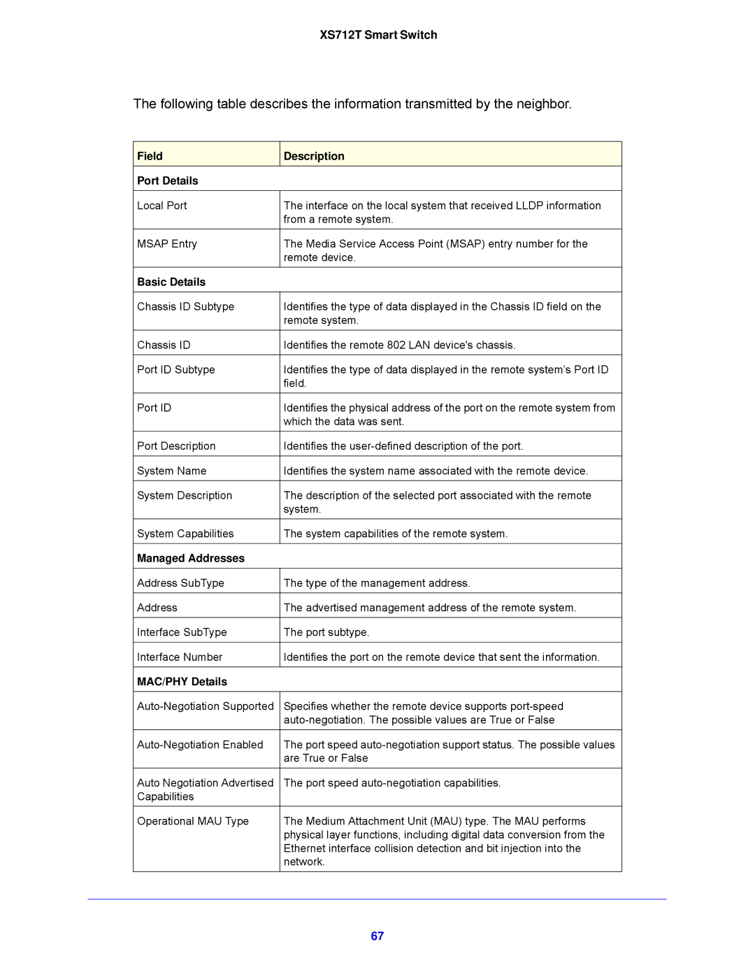 NETGEAR XS712T-100NES manual Field Description Port Details 