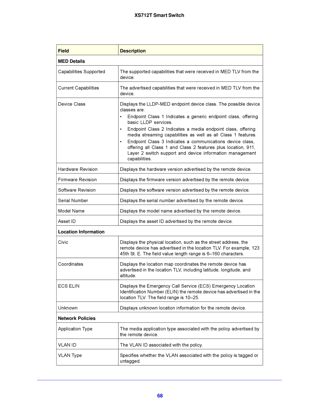 NETGEAR XS712T-100NES manual Field Description MED Details 