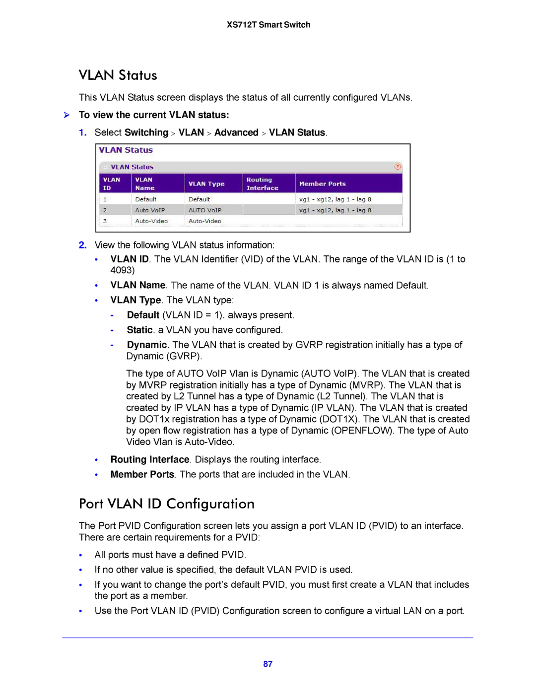 NETGEAR XS712T-100NES manual Vlan Status, Port Vlan ID Configuration 