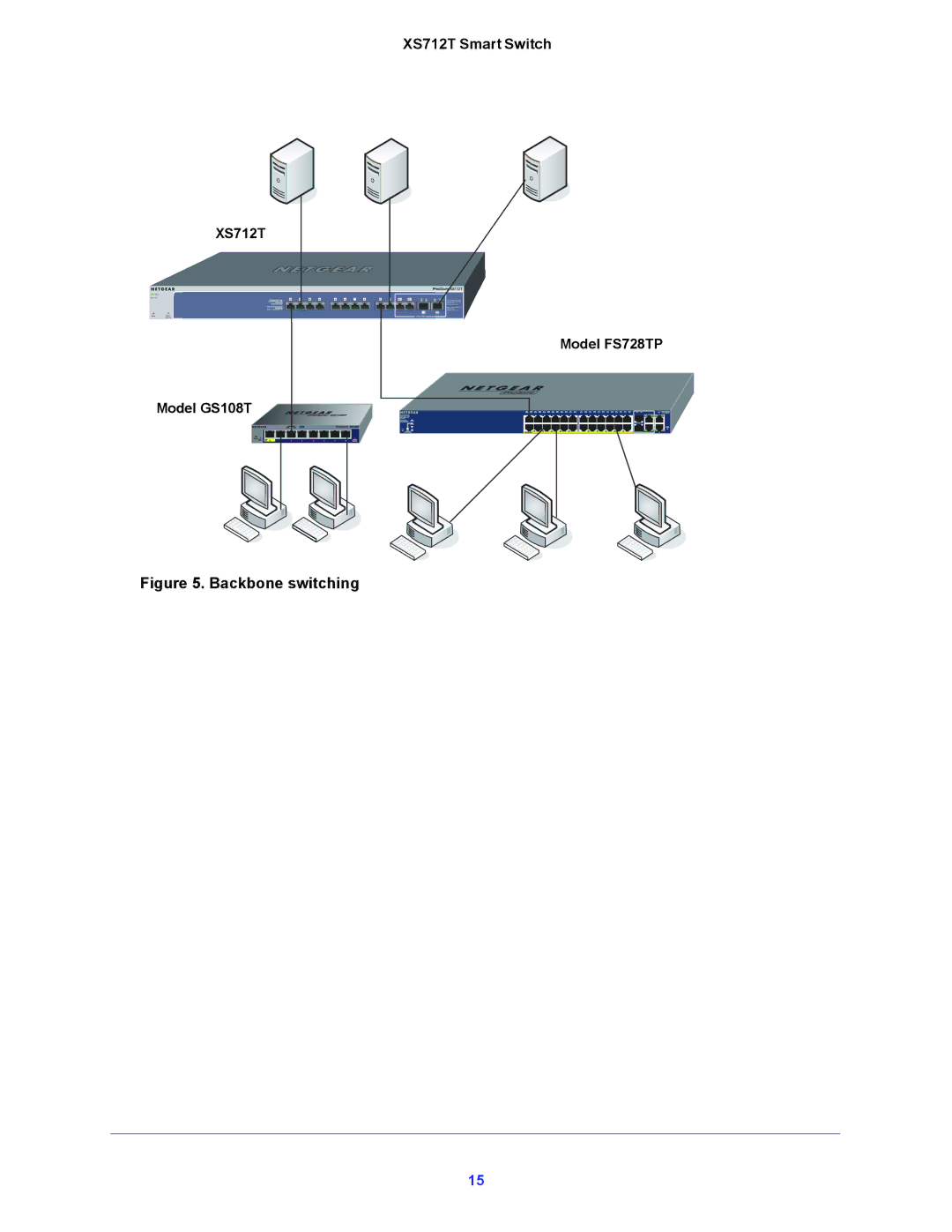 NETGEAR XS712T manual Backbone switching 