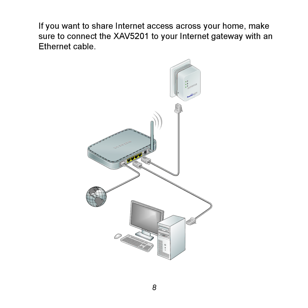 NETGEAR XWNB5201 manual 