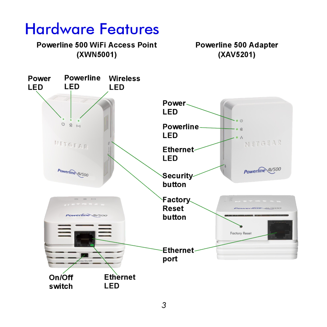 NETGEAR XWNB5201 manual Hardware Features 