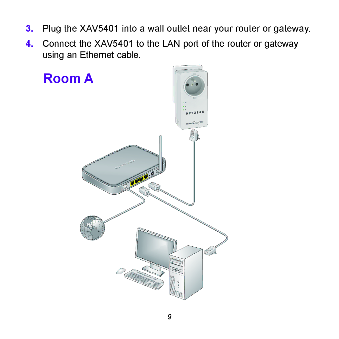 NETGEAR XWNB5602 manual Room a 