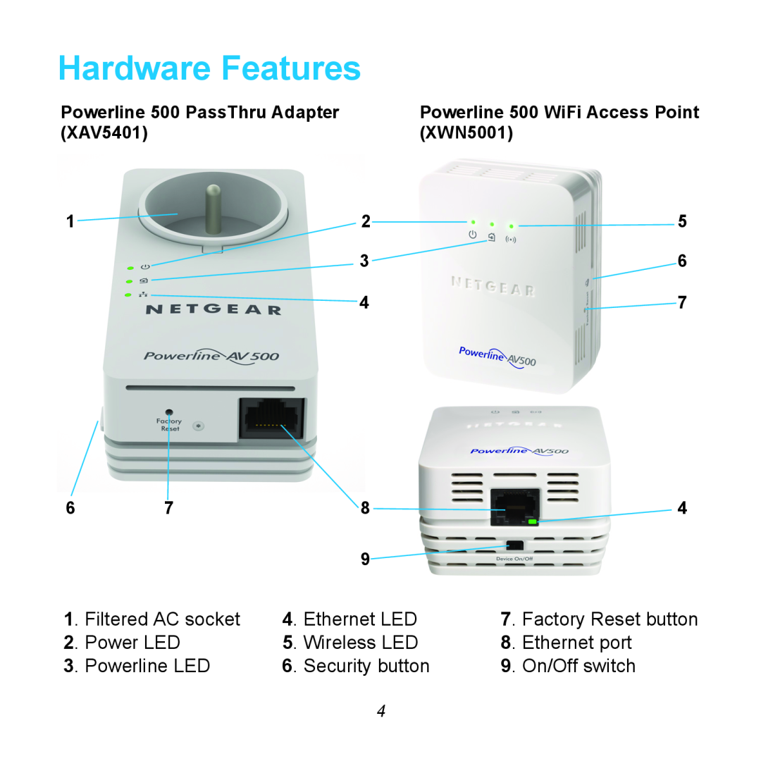 NETGEAR XWNB5602 manual Hardware Features, Filtered AC socket, Ethernet LED, Factory Reset button, Power LED, Wireless LED 