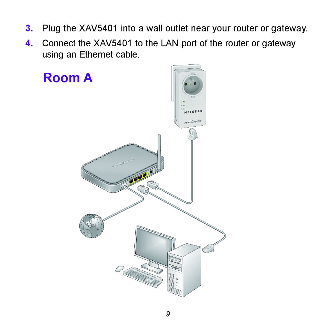 NETGEAR XWNB5602 manual Room A, Plug the XAV5401 into a wall outlet near your router or gateway 