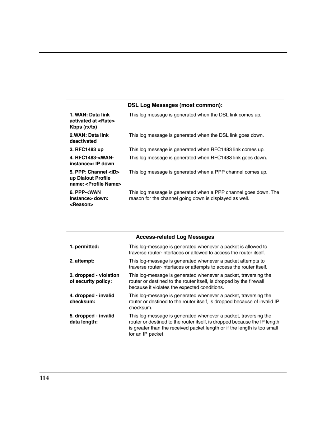 Netopia 2200 manual 114, DSL Log Messages most common, Access-related Log Messages 