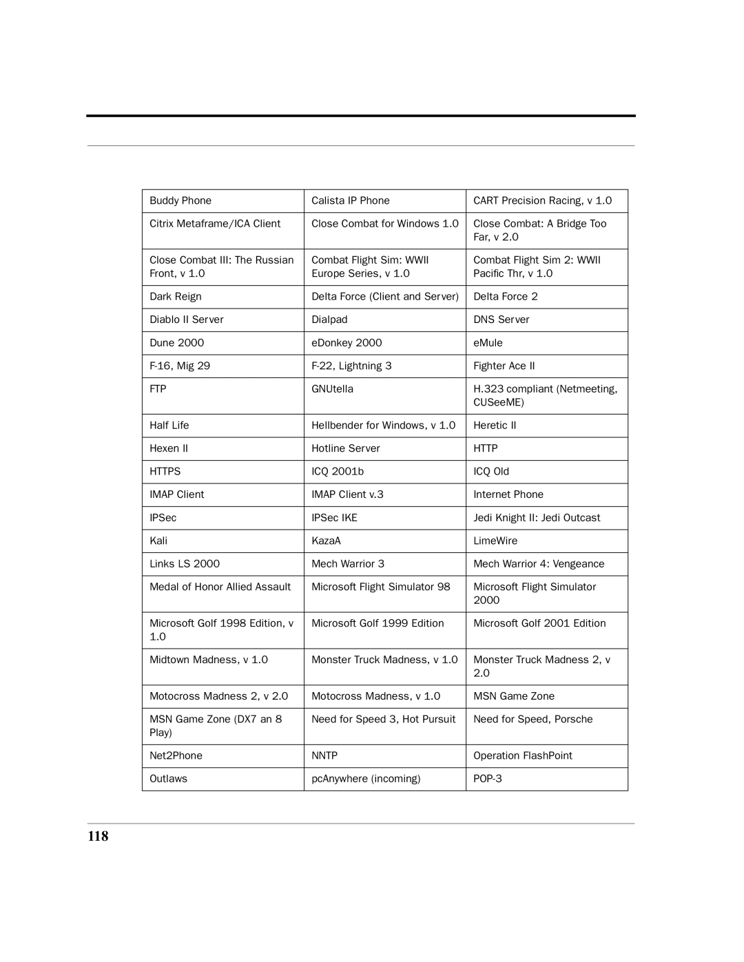 Netopia 2200 manual 118, Ftp 