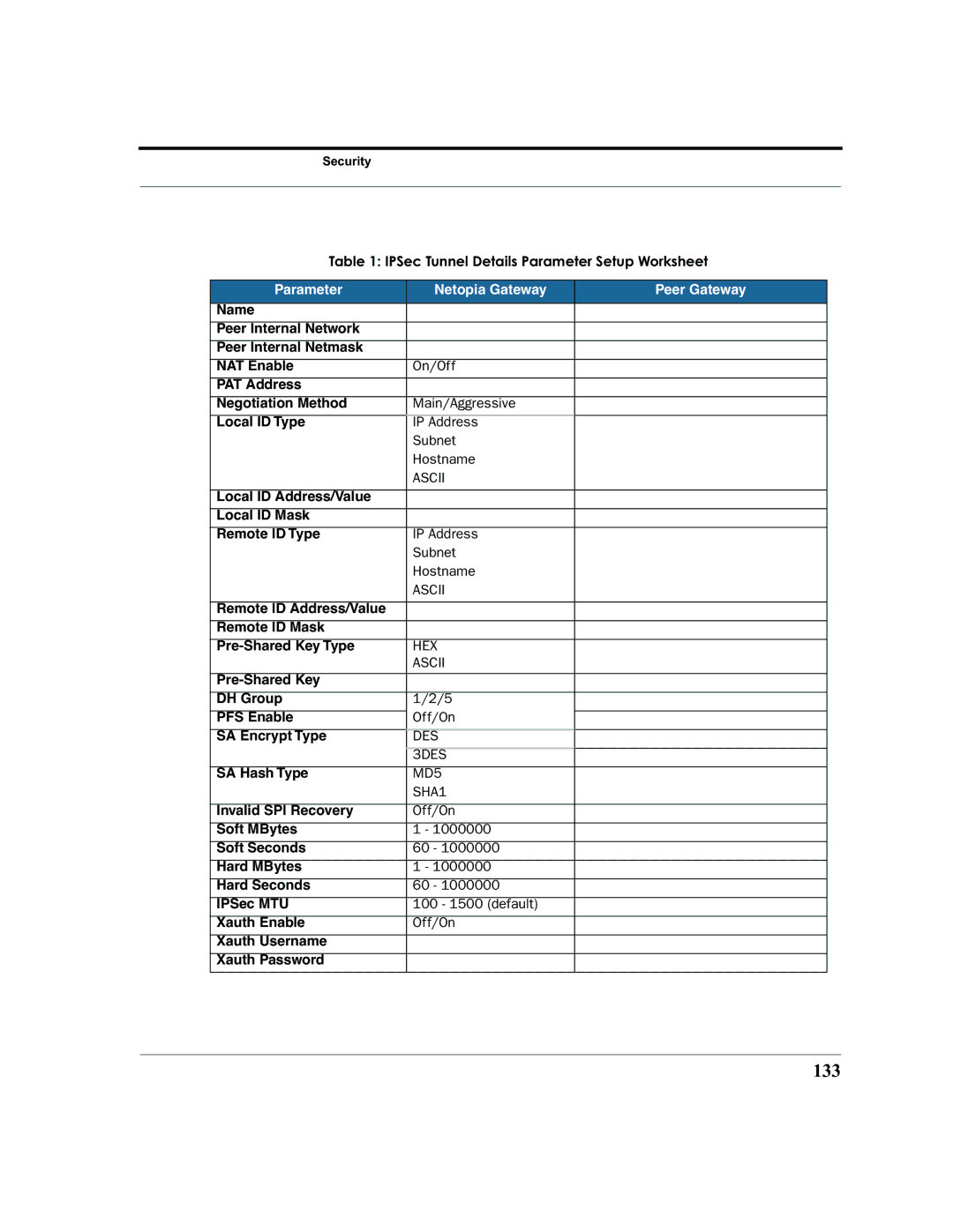 Netopia 2200 manual 133, IPSec Tunnel Details Parameter Setup Worksheet 