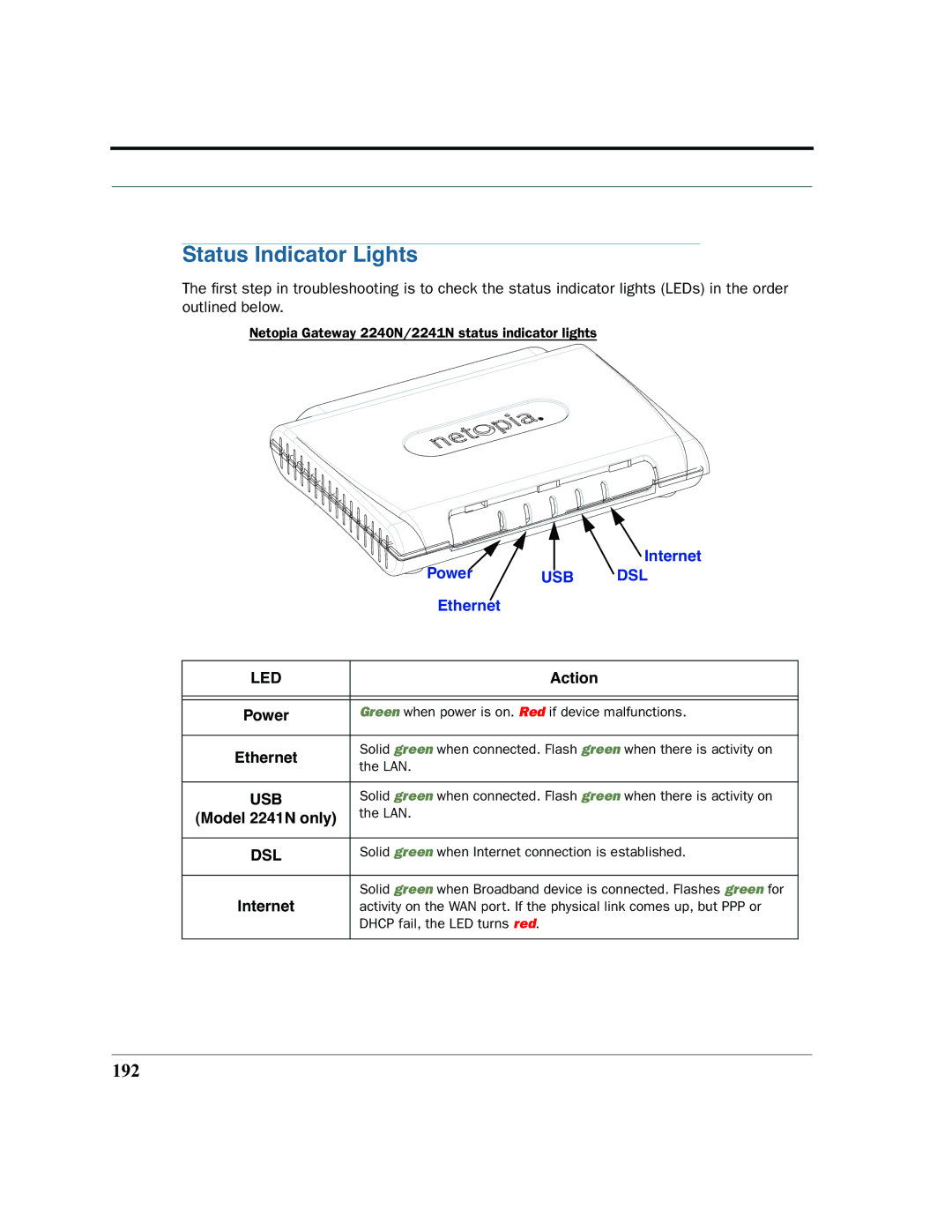 Netopia 2200 manual Status Indicator Lights, 192, Action, Ethernet, Model 2241N only 