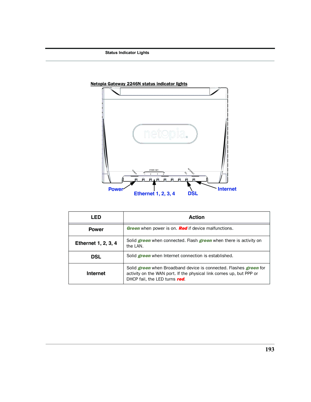 Netopia 2200 manual 193, Ethernet 1, 2, 3 