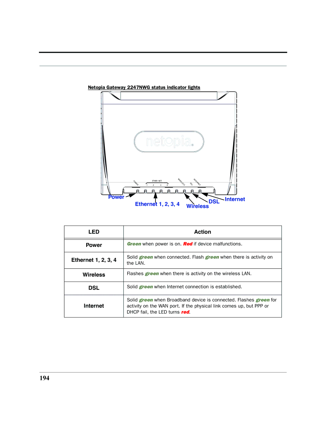 Netopia 2200 manual 194, Wireless 