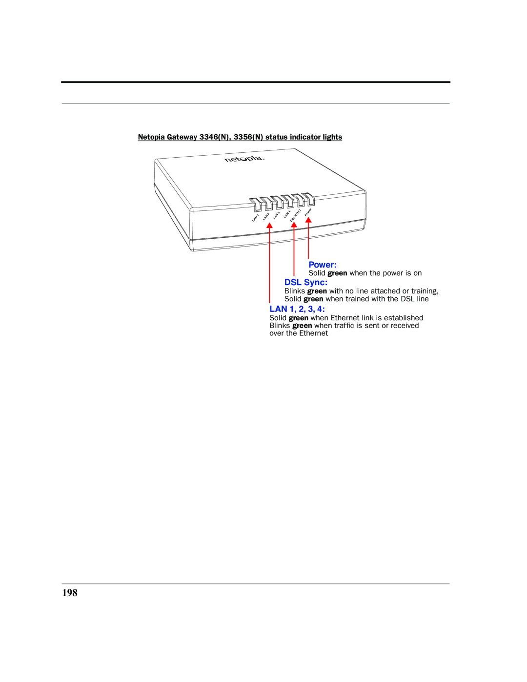 Netopia 2200 manual 198, LAN 1, 2, 3 